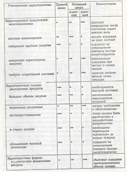 Комплекс маркетинга фирмы по продукту - student2.ru