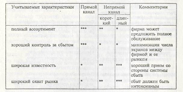 Комплекс маркетинга фирмы по продукту - student2.ru