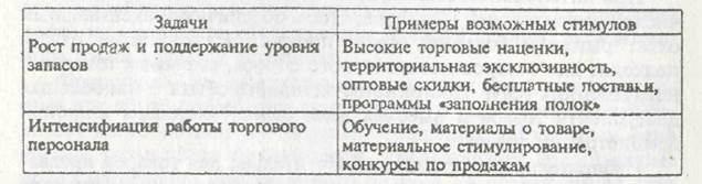 Комплекс маркетинга фирмы по продукту - student2.ru