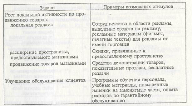 Комплекс маркетинга фирмы по продукту - student2.ru