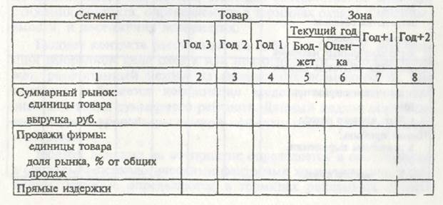 Комплекс маркетинга фирмы по продукту - student2.ru