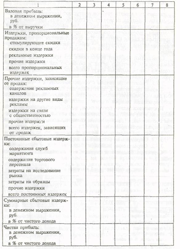 Комплекс маркетинга фирмы по продукту - student2.ru