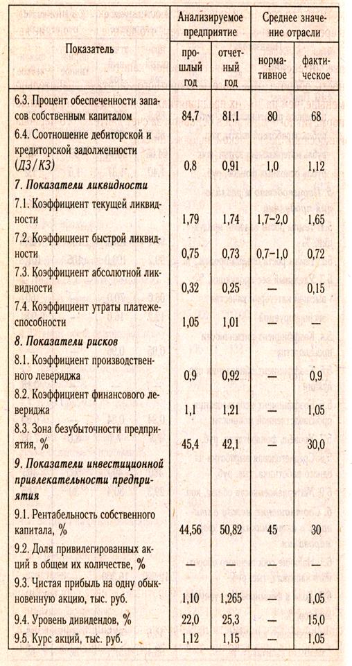 Комплексная оценка финансового состояния предприятия и его платежеспособности - student2.ru