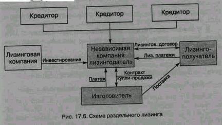 Комплексная (пакетная) аренда - student2.ru