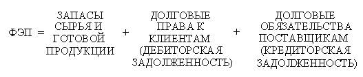 Комплексное оперативное управление оборотными активами - student2.ru