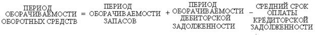 Комплексное оперативное управление оборотными активами - student2.ru