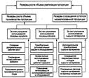 Комплексный экономический анализ денежных потоков организации (прямой и косвенные методы) - student2.ru