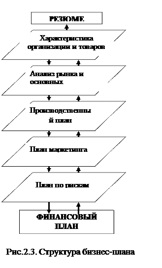 Комплексный экономический анализ хозяйственной деятельности: Учебное пособие / А.И.Алексеева, Ю.В.Васильев, А.В., Малеева, Л.И.Ушвицкий. - М.: Финансы и статистика, 2006. - - student2.ru