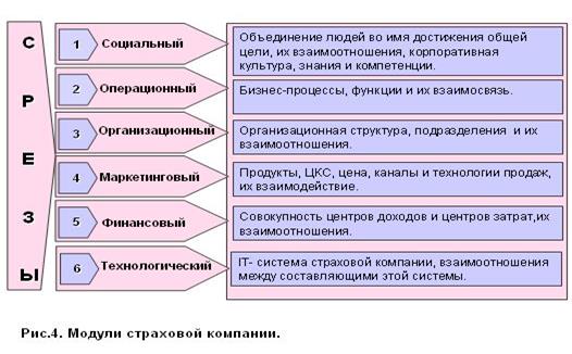 Концепция системного менеджмента - student2.ru
