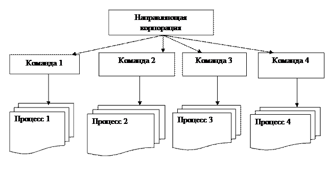 Концептуальная модель организации корпоративного управления в страховом секторе - student2.ru