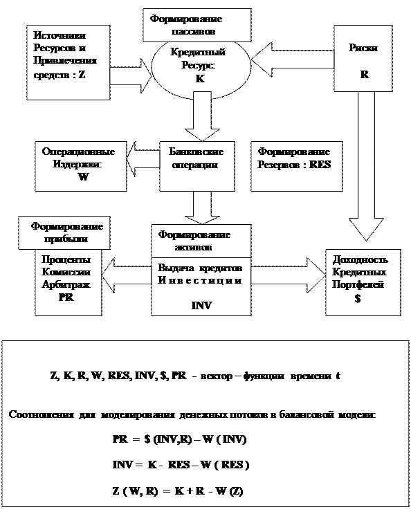 Концептуальная модель управления капиталом банка - student2.ru