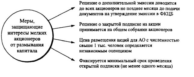 Конфликт между инсайдерами и аутсайдерами. - student2.ru