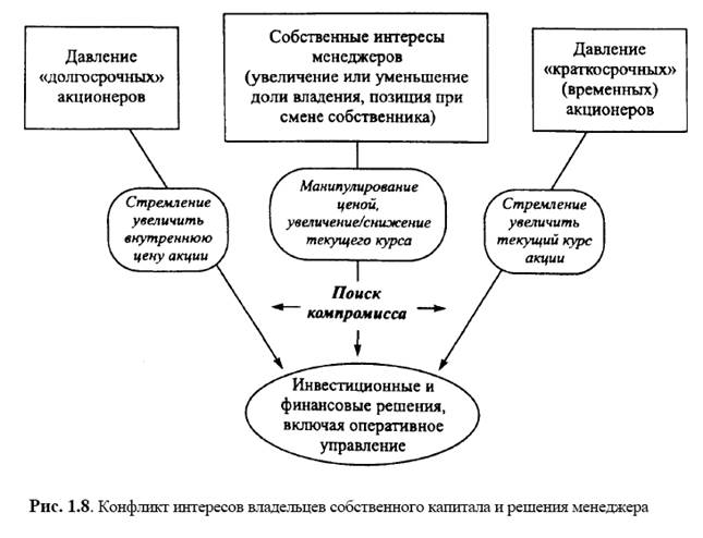 Конфликт между инсайдерами и аутсайдерами. - student2.ru