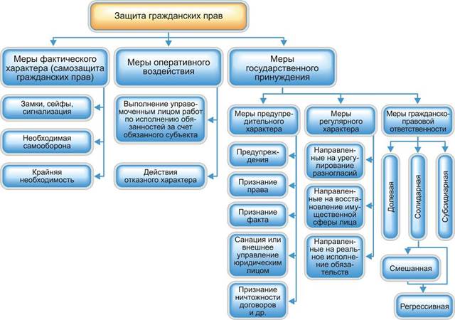 Конкретные разновидности ценных бумаг - student2.ru