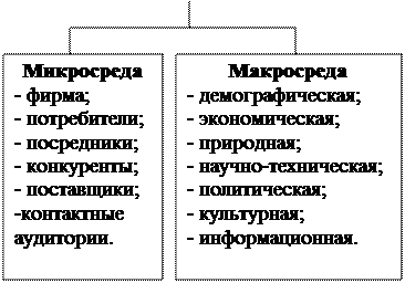 Конкуренты фирмы с точки зрения маркетинга - student2.ru