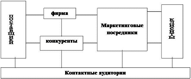 Конкуренты фирмы с точки зрения маркетинга - student2.ru