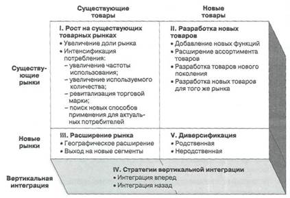 Конкуренты: Savin, Canon, IBM и Kodak - student2.ru