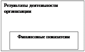 конспект лекций теоретического курса - student2.ru