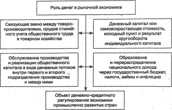 конспект (тезисы) лекций по дисциплине - student2.ru