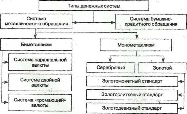 конспект (тезисы) лекций по дисциплине - student2.ru