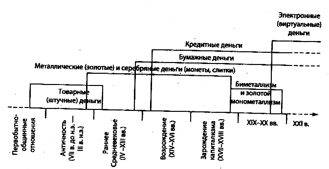 конспект (тезисы) лекций по дисциплине - student2.ru