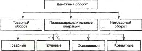 конспект (тезисы) лекций по дисциплине - student2.ru