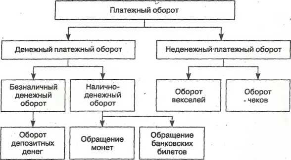 конспект (тезисы) лекций по дисциплине - student2.ru