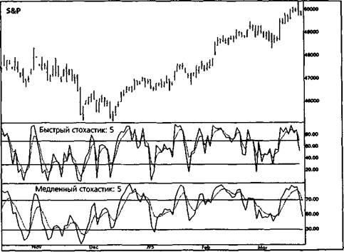 коридор скользящих средних (the moving average channel) - student2.ru