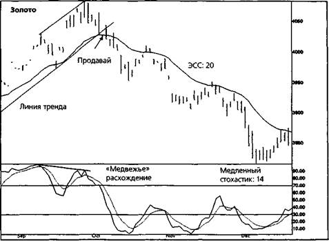 коридор скользящих средних (the moving average channel) - student2.ru