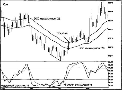 коридор скользящих средних (the moving average channel) - student2.ru