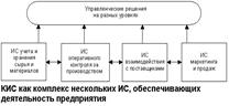 Корпоративная информационная система как комплекс ИС - student2.ru
