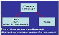 Корпоративные информационные системы на примере SAP ERP. Организационные уровни управления. - student2.ru