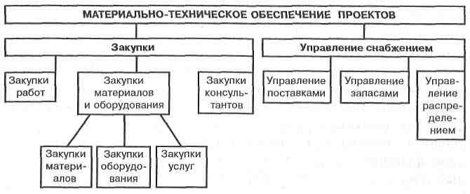 Которые стараются сделать поменьше - student2.ru