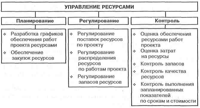 Которые стараются сделать поменьше - student2.ru