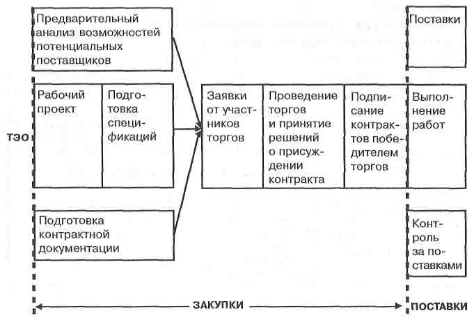 Которые стараются сделать поменьше - student2.ru