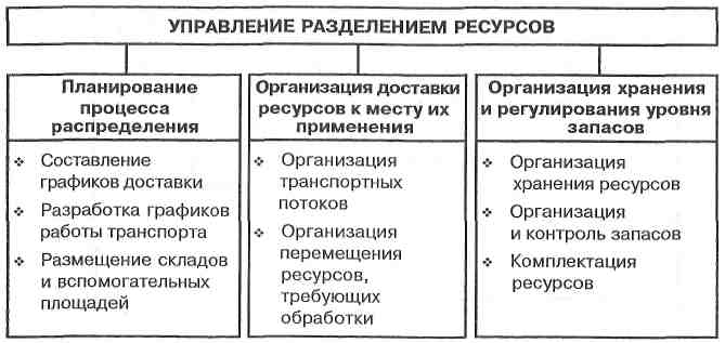 Которые стараются сделать поменьше - student2.ru