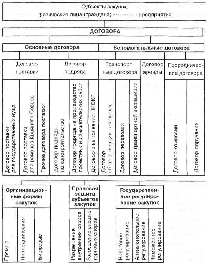 Которые стараются сделать поменьше - student2.ru