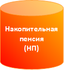 коэффициент повышения размера фиксированной выплаты - student2.ru