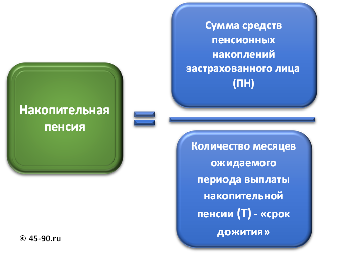 коэффициент повышения размера фиксированной выплаты - student2.ru