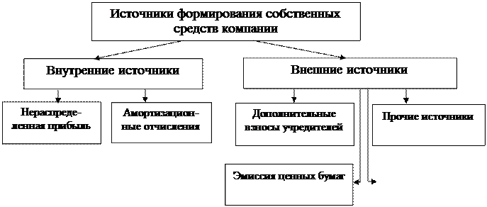 Коэффициент самофинансирования - student2.ru