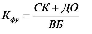 Коэффициенты финансовой устойчивости - student2.ru