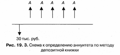 Коэффициенты настоящей и будущей стоимости рент пренумерандо - student2.ru