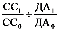 Коэффициенты оценки ликвидности банка - student2.ru