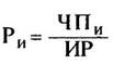 Коэффициенты рентабельности. - student2.ru