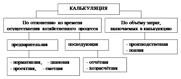 краткая характеристика хозяйственных процессов - student2.ru