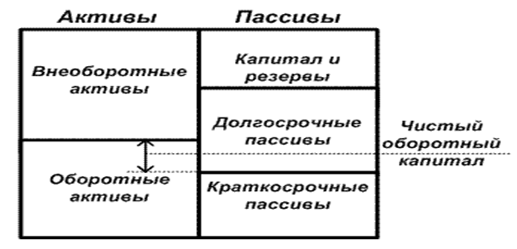 Краткая характеристика оборотных активов - student2.ru