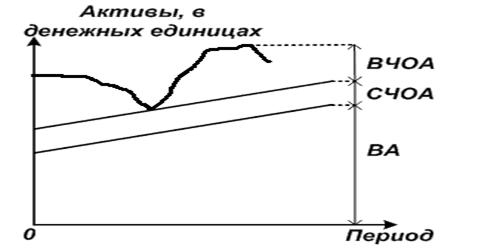 Краткая характеристика оборотных активов - student2.ru