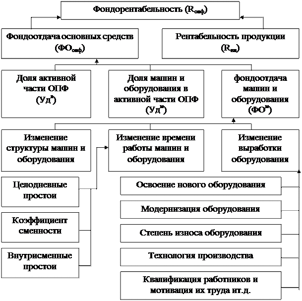 краткая характиристика предприятия - student2.ru