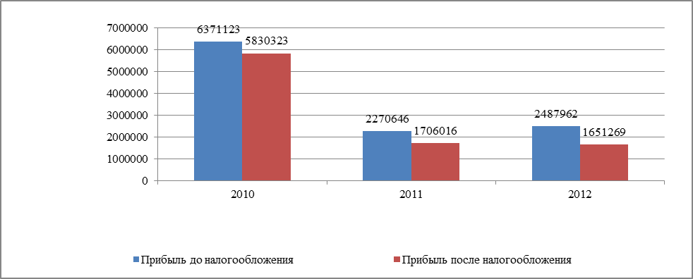 Краткая организационно-экономическая характеристика деятельности - student2.ru