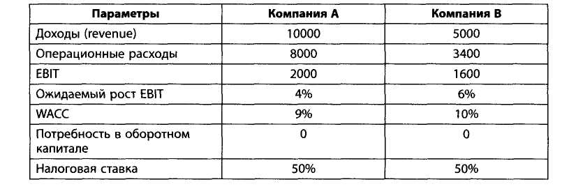 Тема 9. Оценка эффективности программ реструктуризации финансово-кредитных институтов - student2.ru